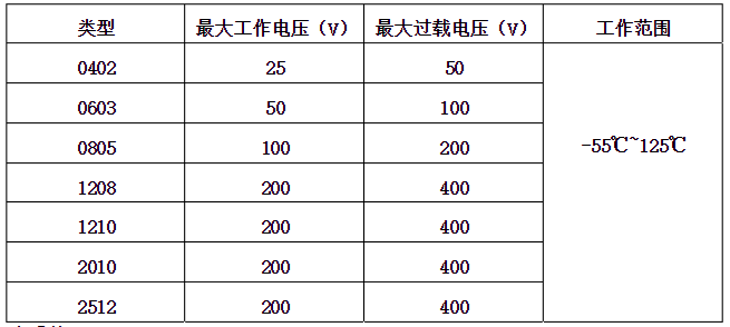 貼片電阻 貼片電阻