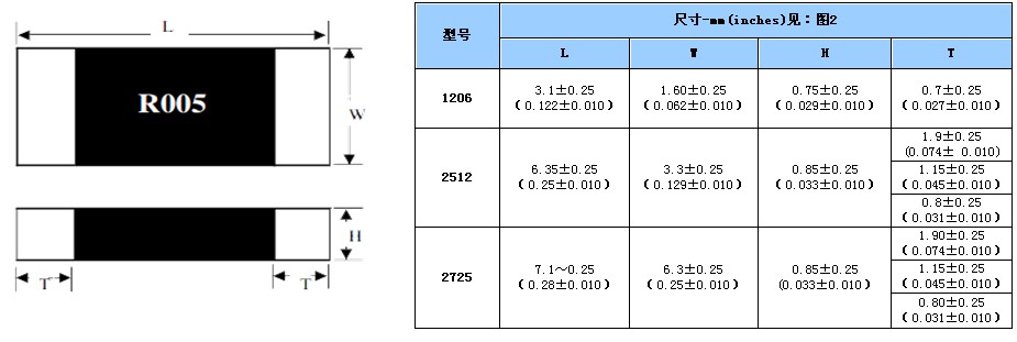 合金電阻3