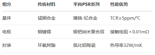 材料創新：零磁致伸縮合金
