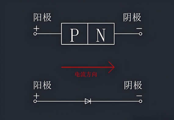 雙通道和熱備份