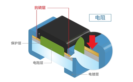 抗硫電阻